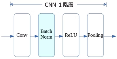 Image in a image block