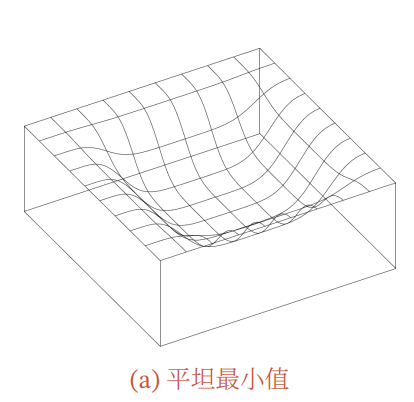 Image in a image block