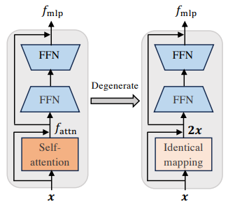 Image in a image block