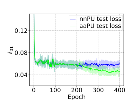 Image in a image block