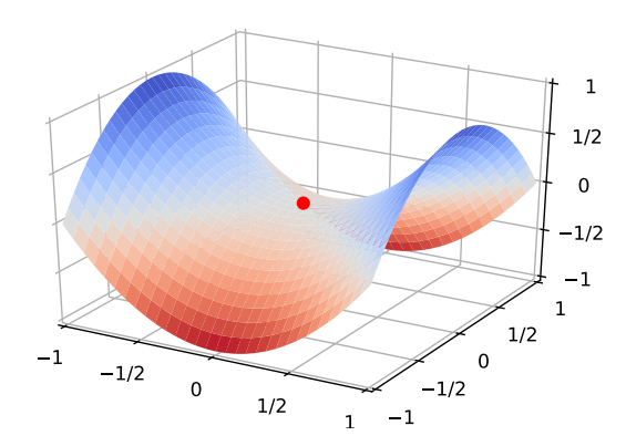 Image in a image block