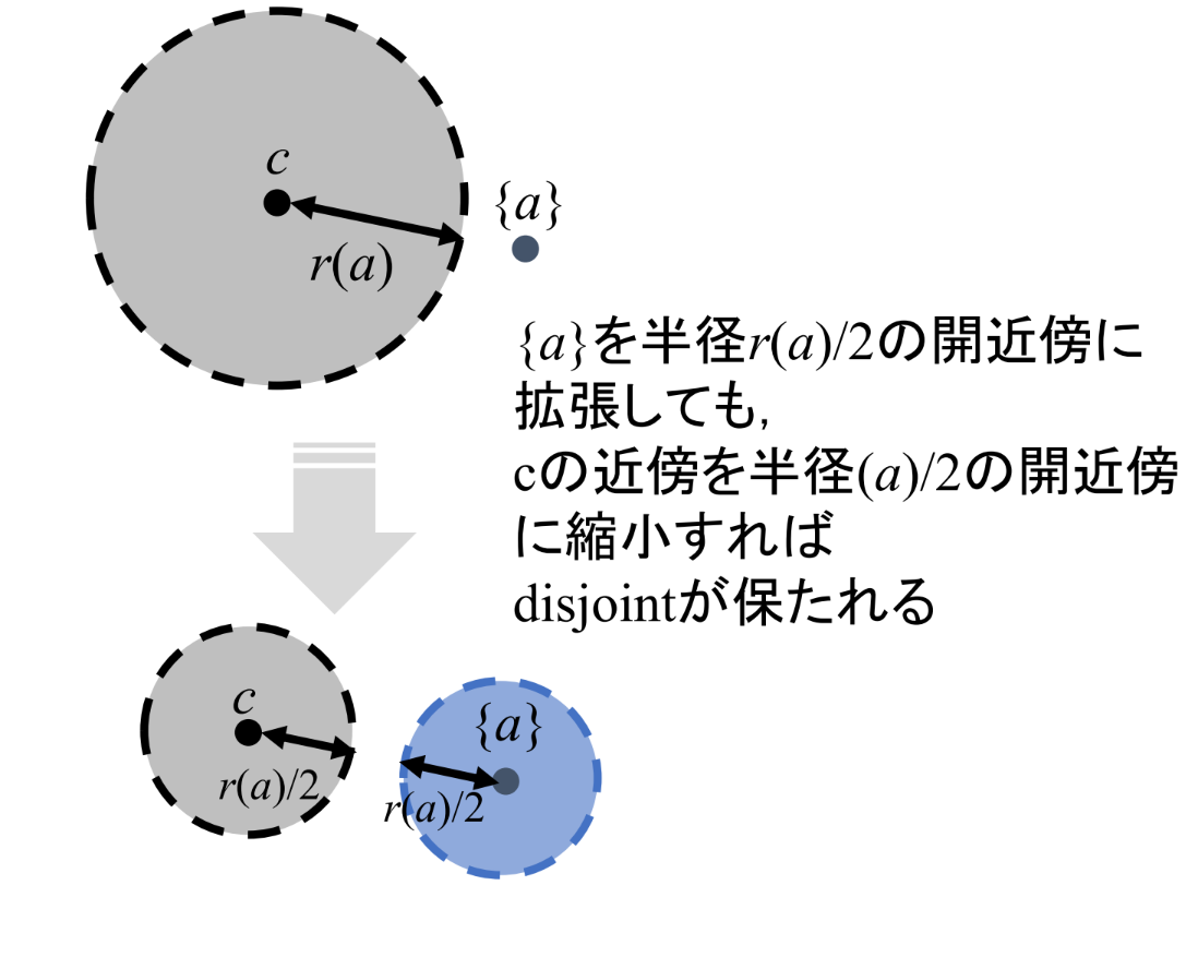 Image in a image block