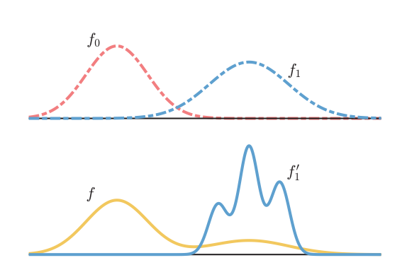 Image in a image block
