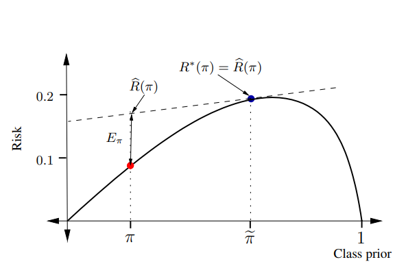 Image in a image block