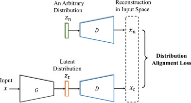 Image in a image block