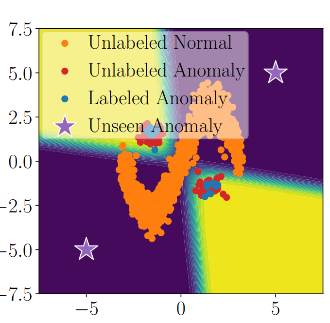Image in a image block