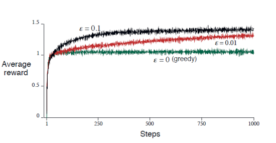Image in a image block