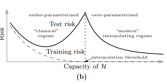 Image in a image block