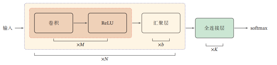 Image in a image block