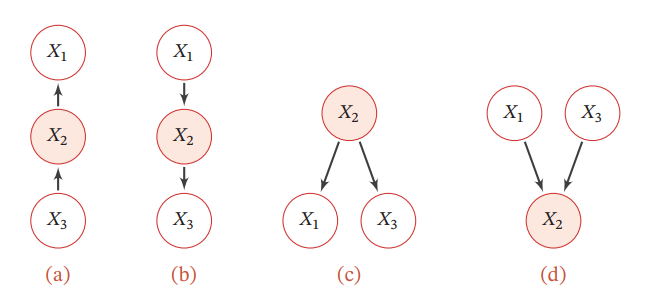 Image in a image block