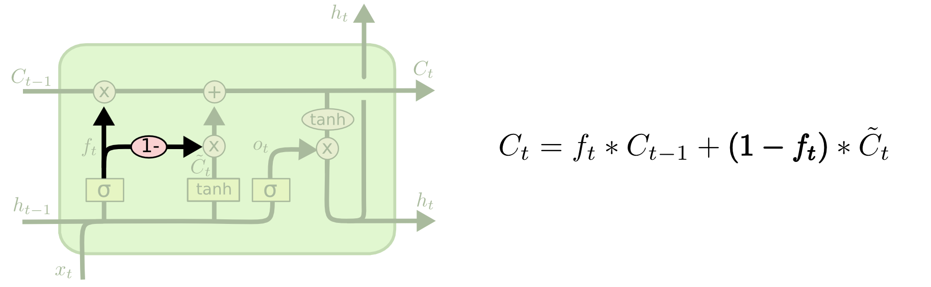 Image in a image block