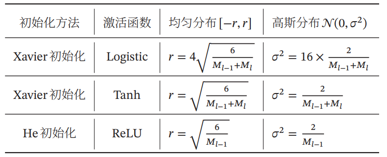 Image in a image block