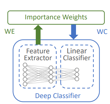 Image in a image block
