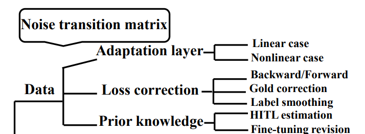 Image in a image block