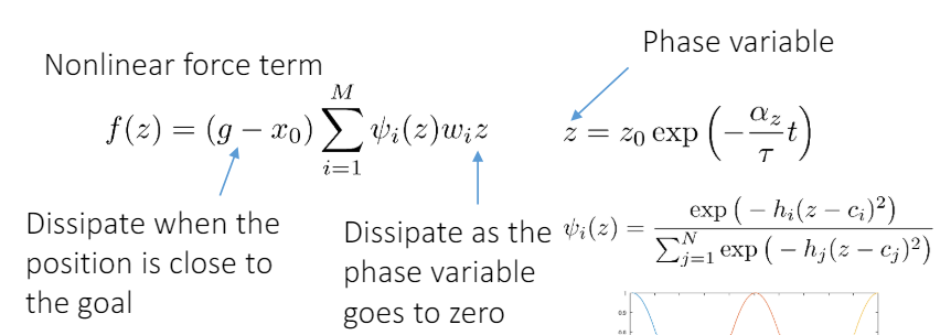 Image in a image block