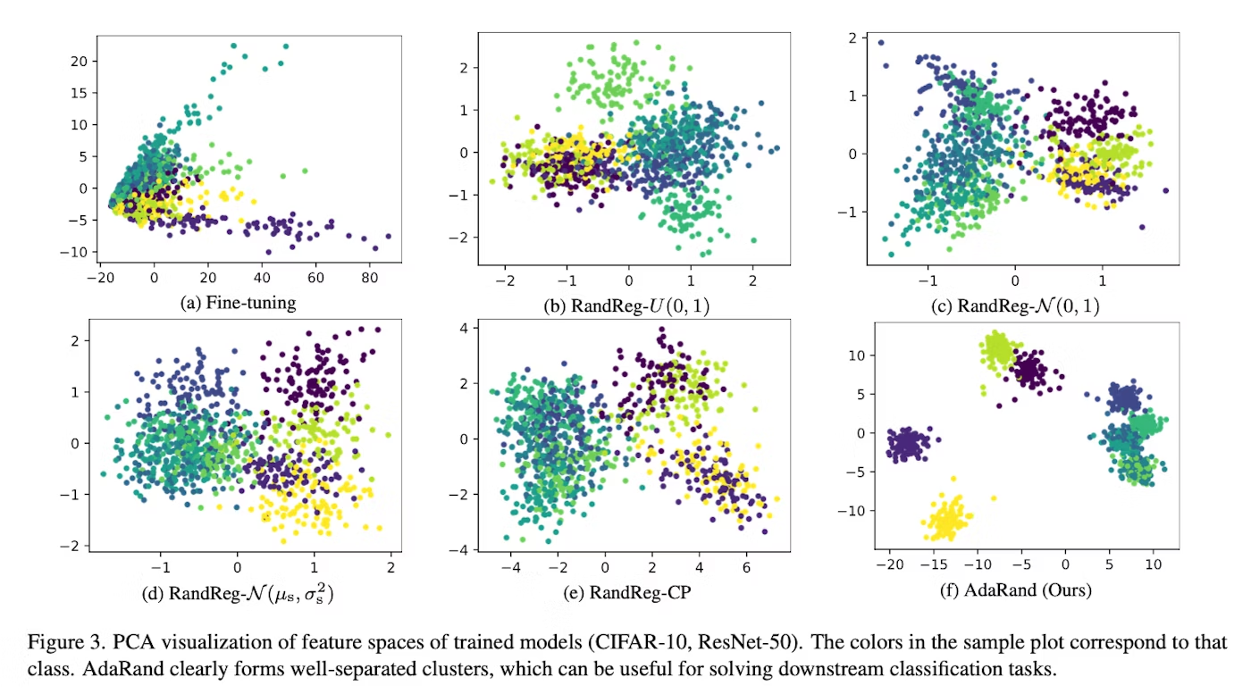 Image in a image block