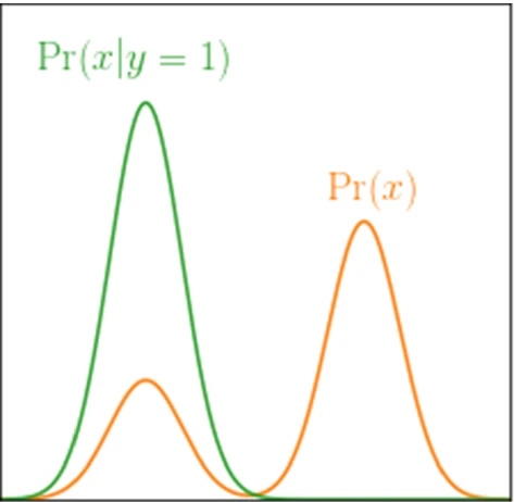 Image in a image block