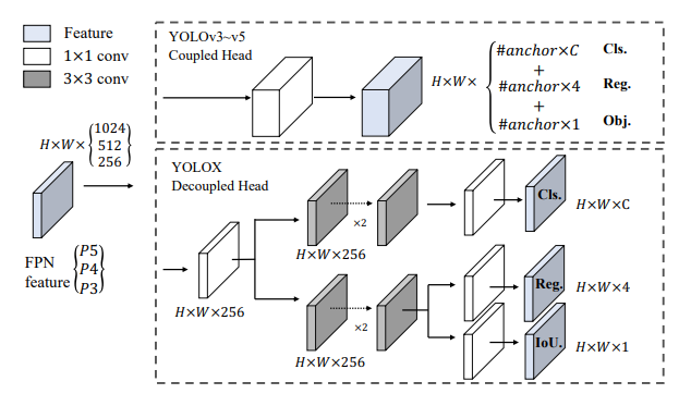 Image in a image block