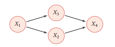 Image in a image block