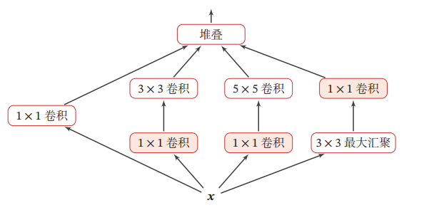 Image in a image block