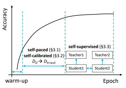 Image in a image block