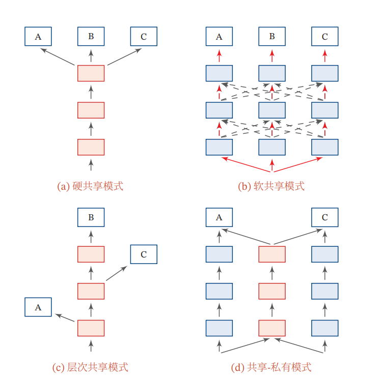 Image in a image block