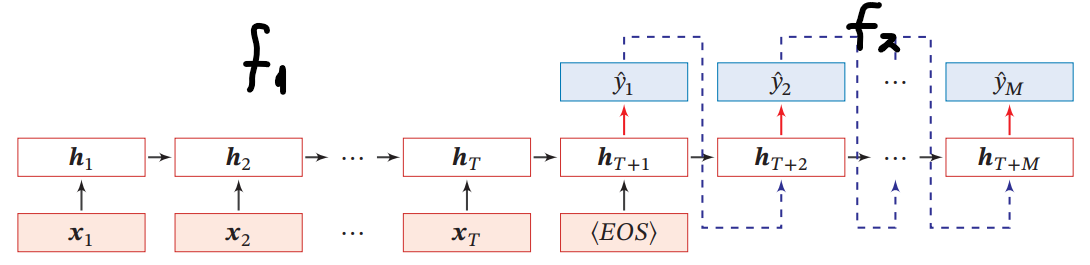 Image in a image block