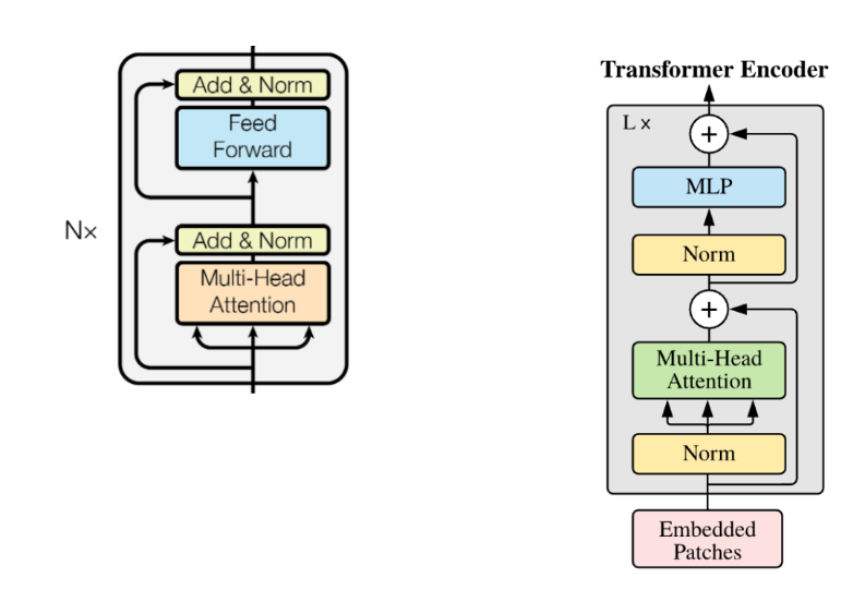 Image in a image block