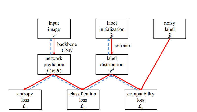 Image in a image block