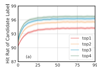 Image in a image block