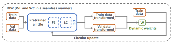 Image in a image block