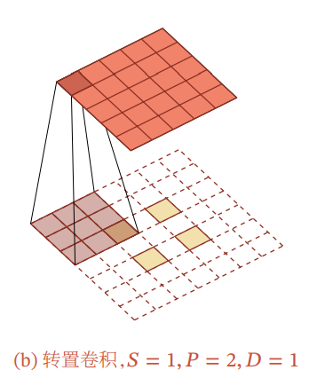 Image in a image block