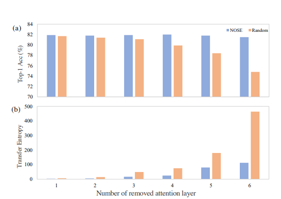 Image in a image block