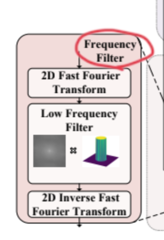 Image in a image block