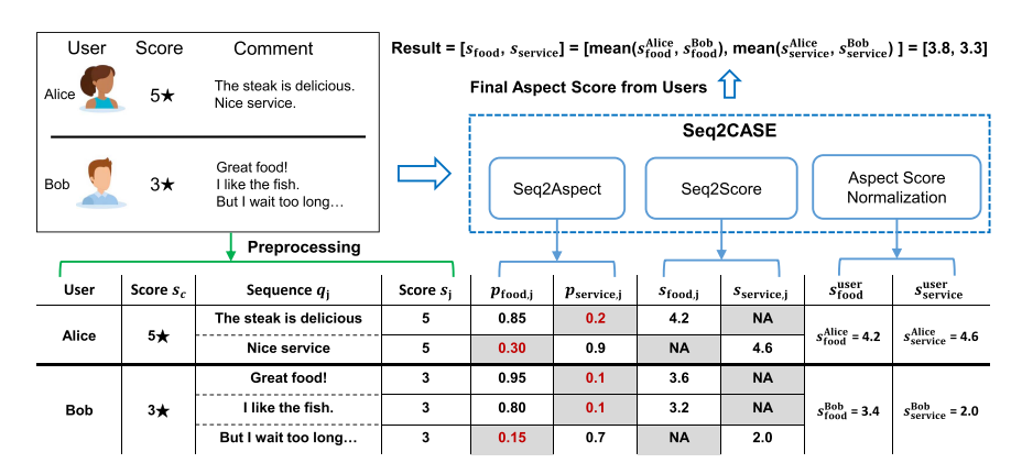 Image in a image block