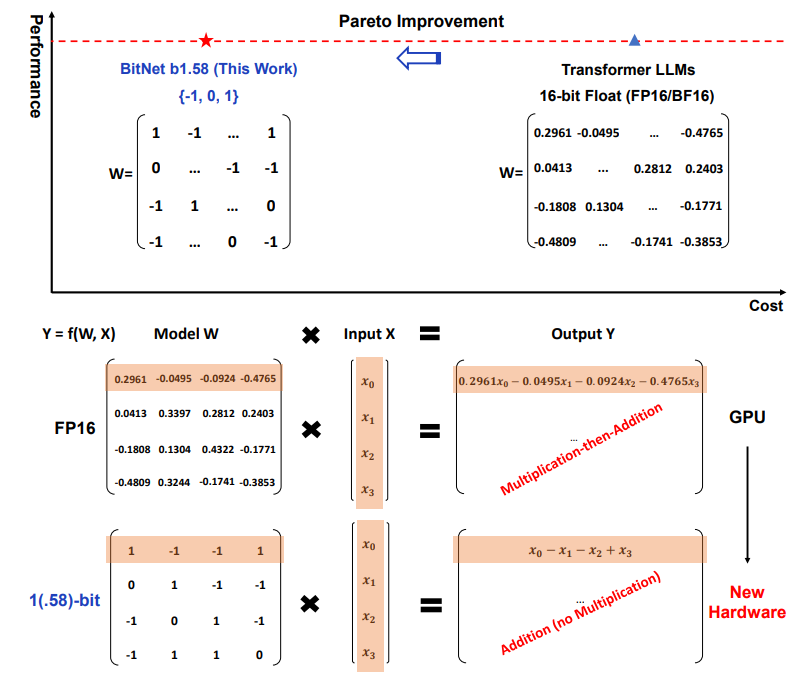 Image in a image block