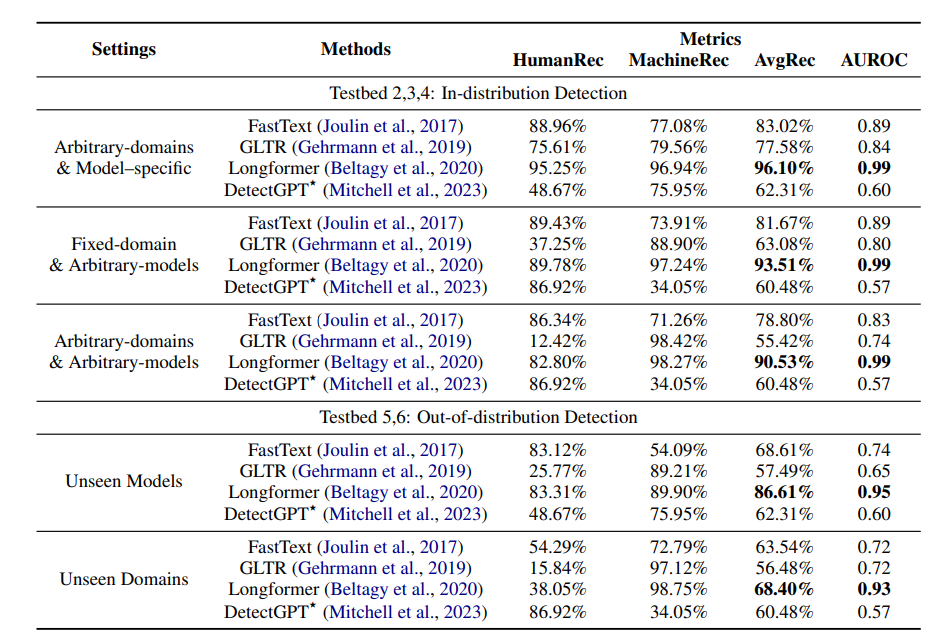 Image in a image block