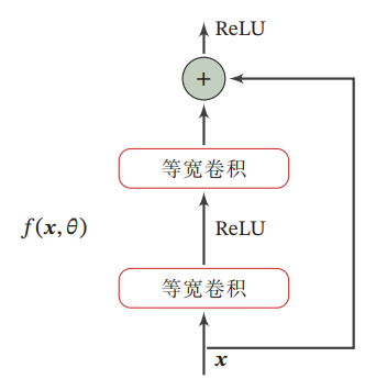 Image in a image block